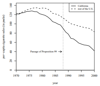 California vs Rest of U.S.